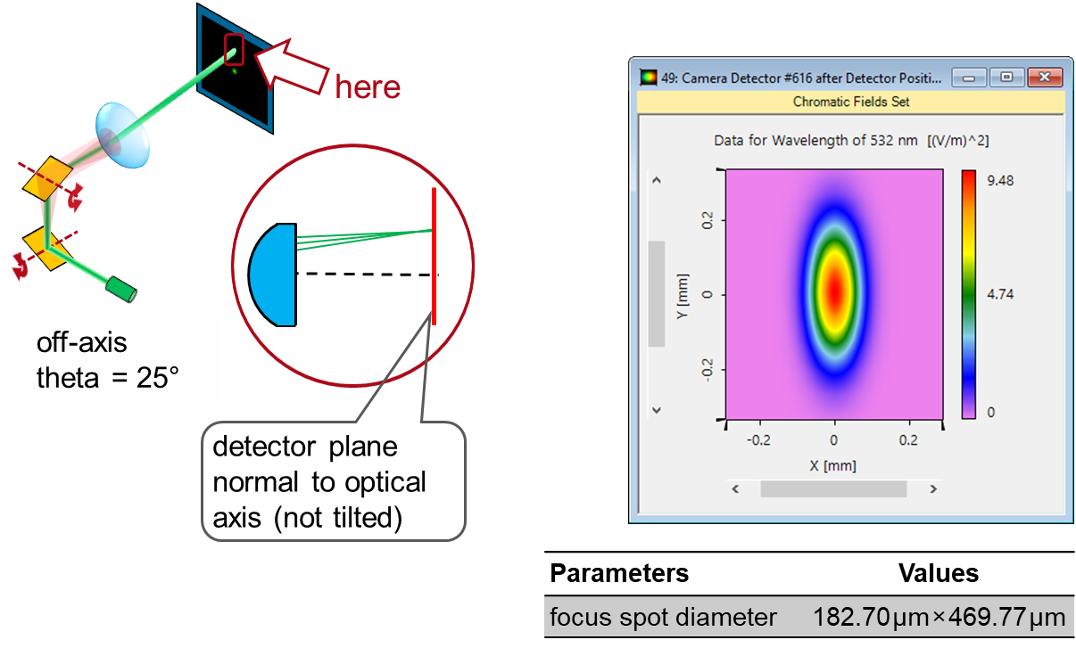 Performance Analysis of Laser Scanning System LightTran